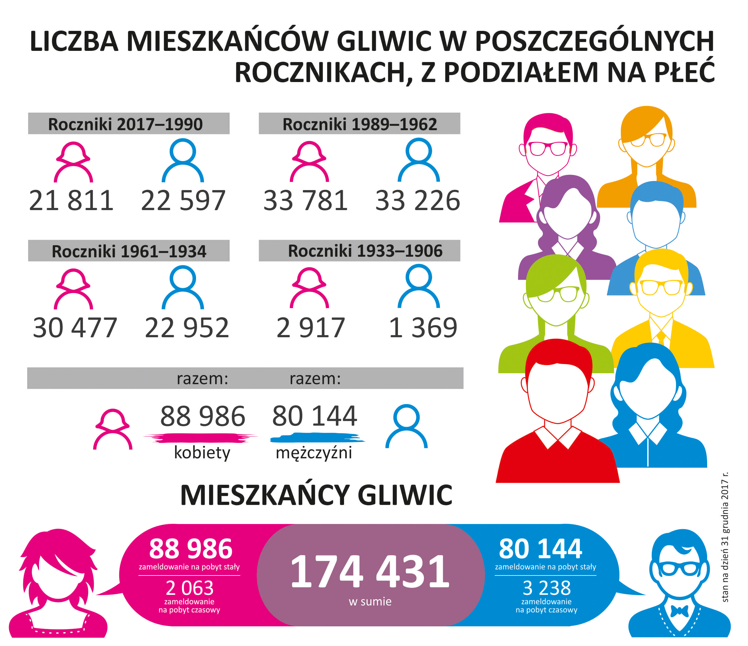 Mieszkancy Infogliwice Pl Gliwice