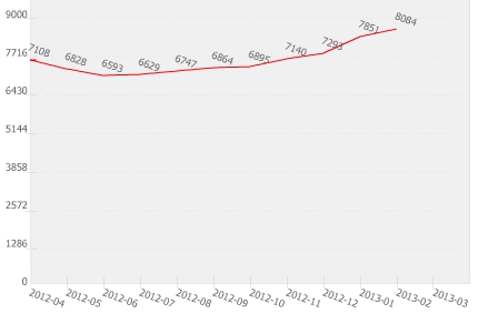 bezrobocie430 bezrobocie430