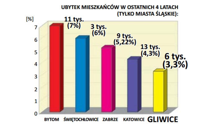 wykres demografia700 wykres demografia700