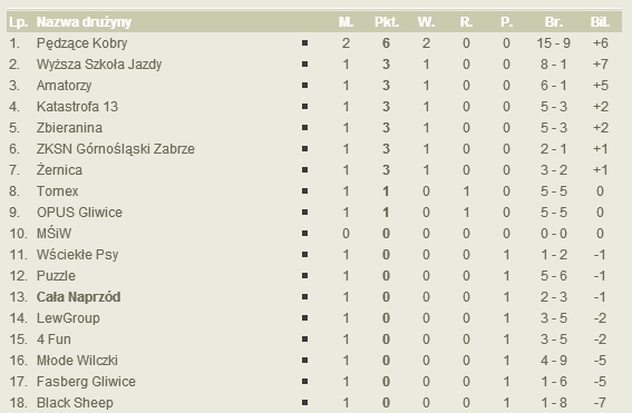 nlf_tabela_1_kolejka