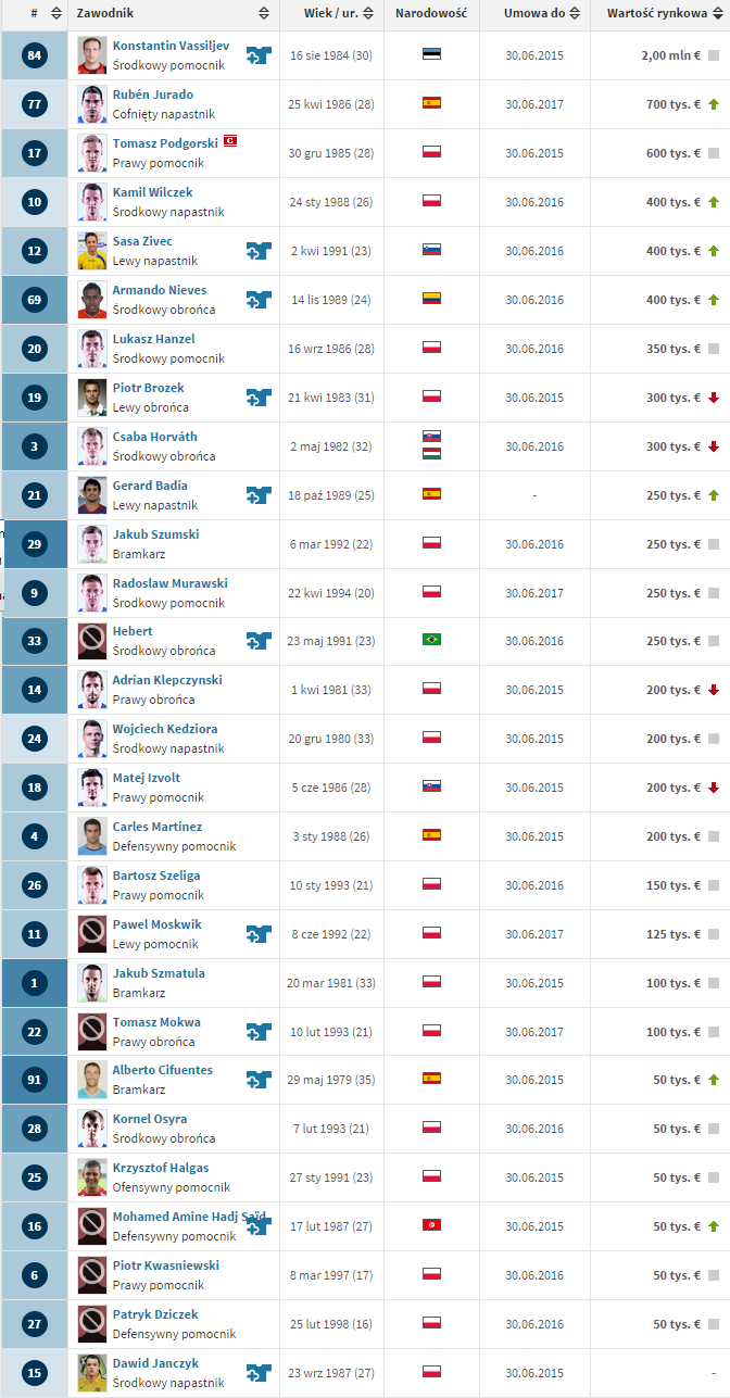 transfermarkt-piast
