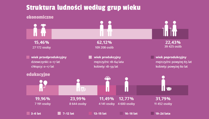 demografia demografia