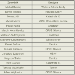 nlf ranking strzelców po 24 kolejce