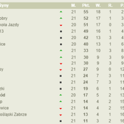nlf tabela po 24 kolejce