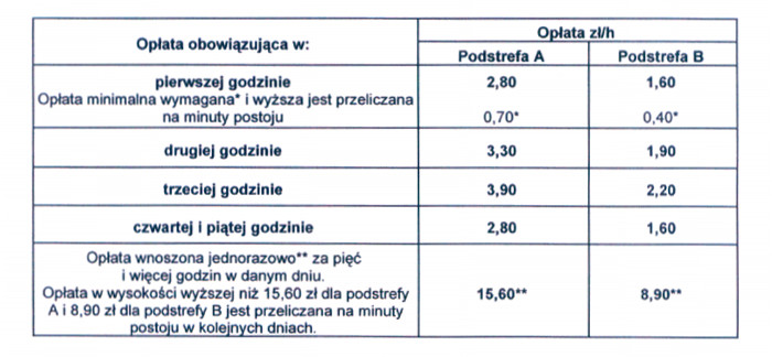 oplaty-parkowanie-gliwice