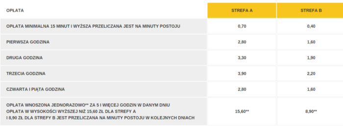 cennik-parkowanie-gliwice