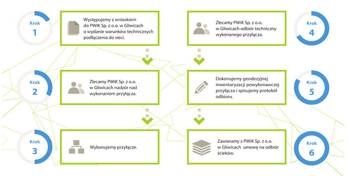 podlaczenie-kanalizacja