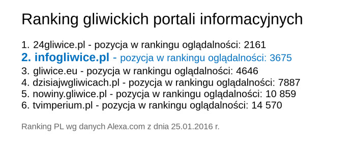 ranking-25styczniaa