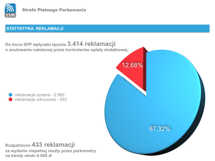 parkomaty 2015.010 (1)