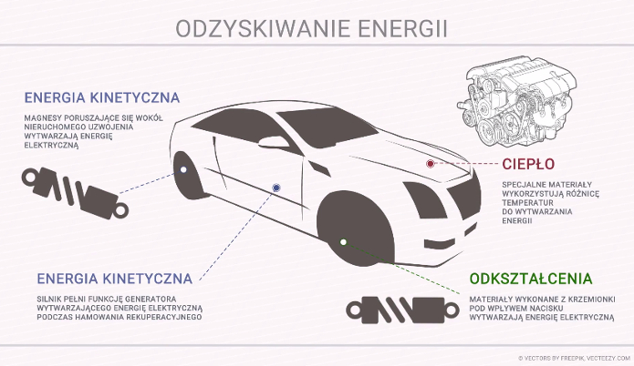 odzysk-energii