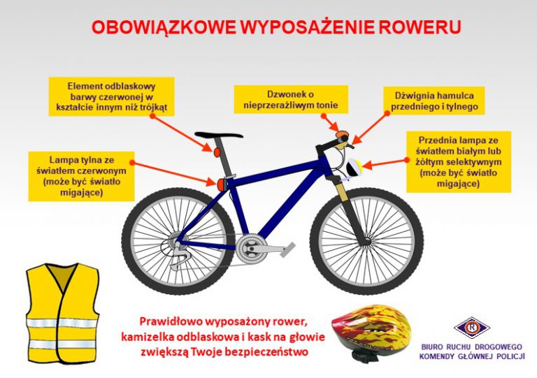 Jakie jest obowiązkowe wyposażenie rowerów? Gliwicka policja przypomina