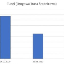 Wykres DTŚ 002 640x355 2