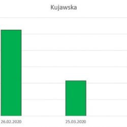 Wykres Kujawska  640x360