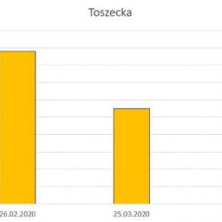 Wykres Toszecka  640x354