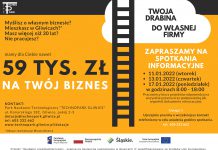 Dofinansowanie w kwocie do 59 000 zł na własną działalność dla mieszkańców Gliwic dotacyjny graf