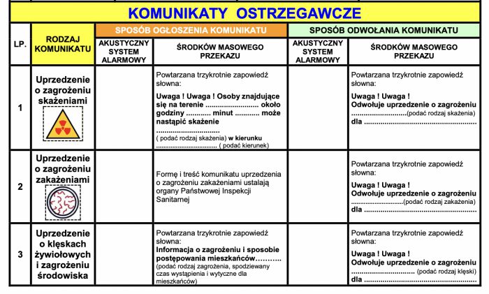Komunikaty ostrzegawcze