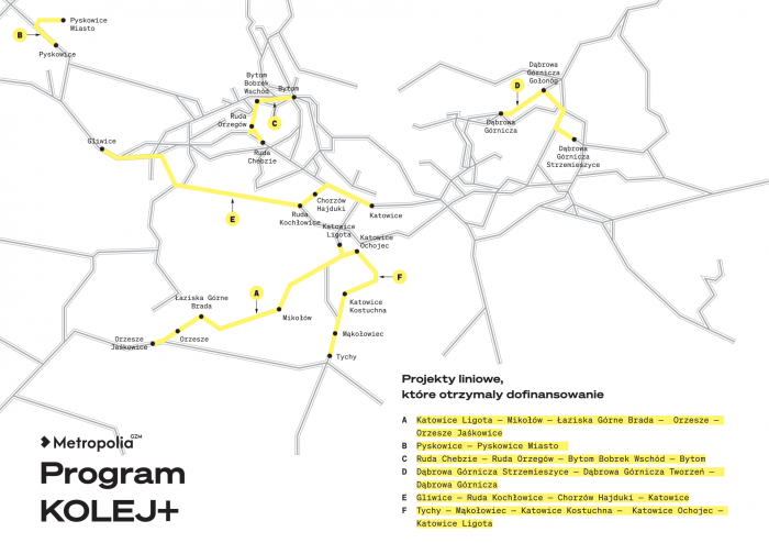 linia kolejowa katowice pyskowice