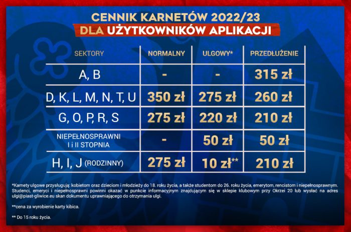 karnety piast gliwice