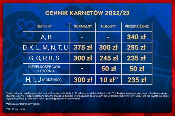 karnety piast gliwice