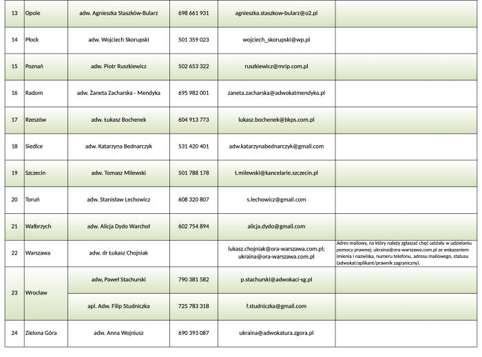 adwokaci ukraina