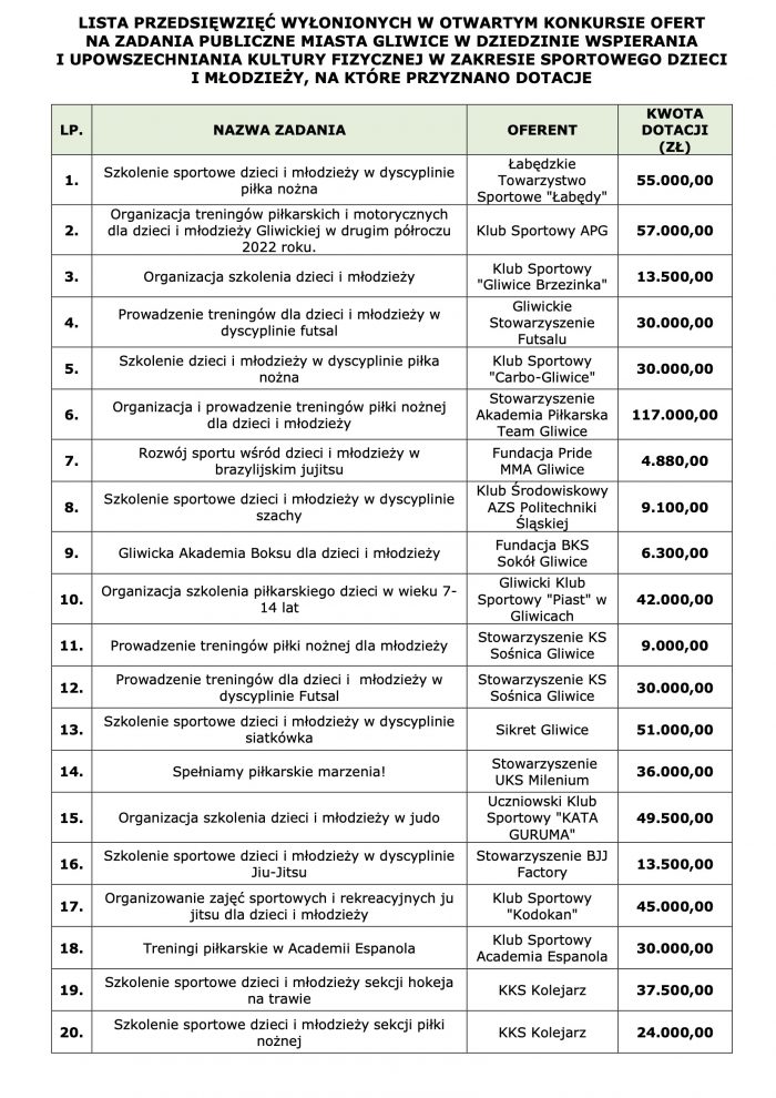 dotacje sport dotacje sport