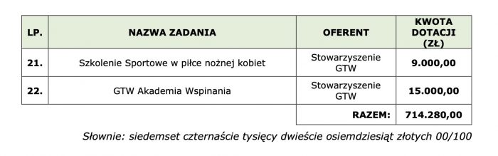 dotacje sportb dotacje sportb