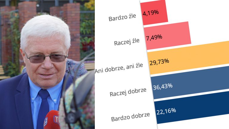 Oto wyniki badań za ponad 100 tys. zł. „Jest super, jest super”