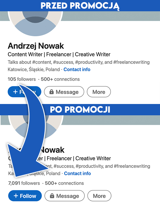 kup linkedin followers na wypromowani.pl