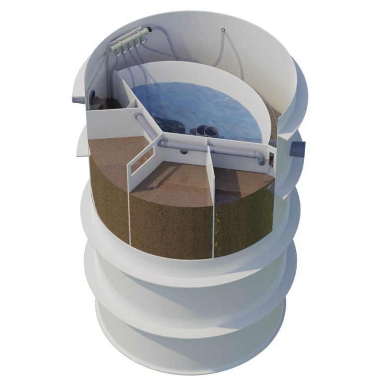 Poznaj kluczowe zalety posiadania przydomowej oczyszczalni ścieków lub ekologicznego szamba