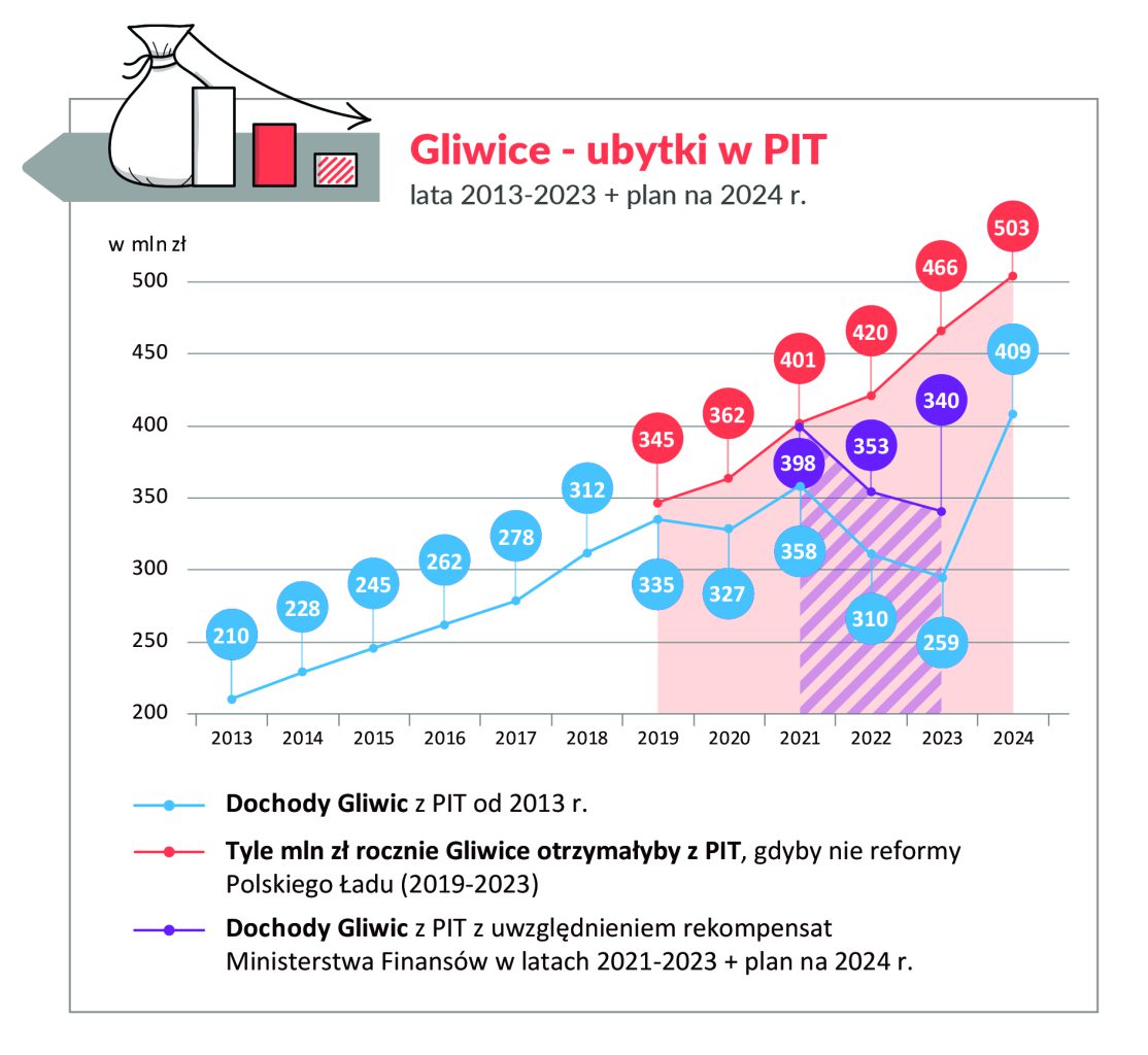 Budżet MSI Wykres (CMYK) Budżet MSI Wykres (CMYK)