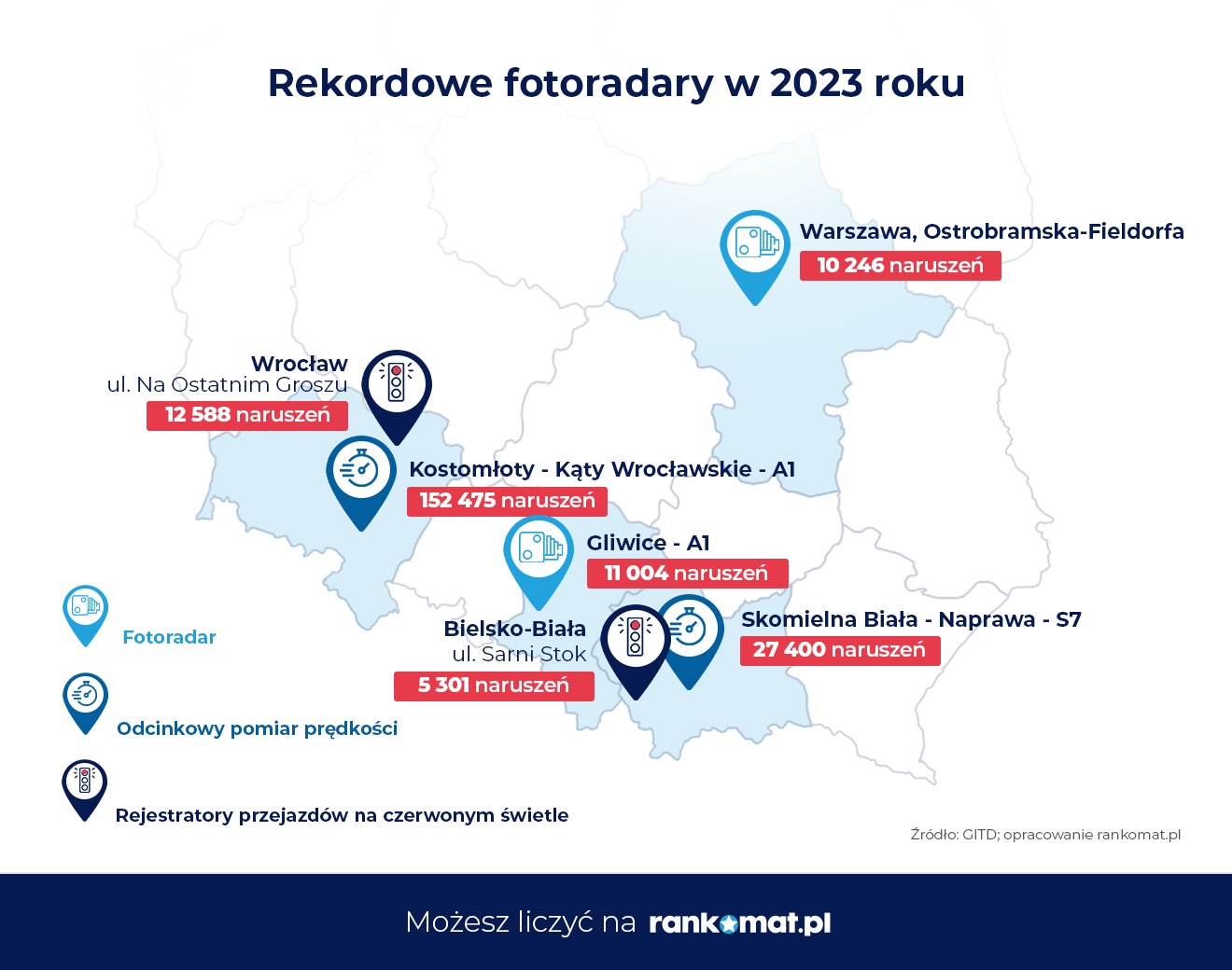 Mapa rekordowych fotoradarów rankomat.pl