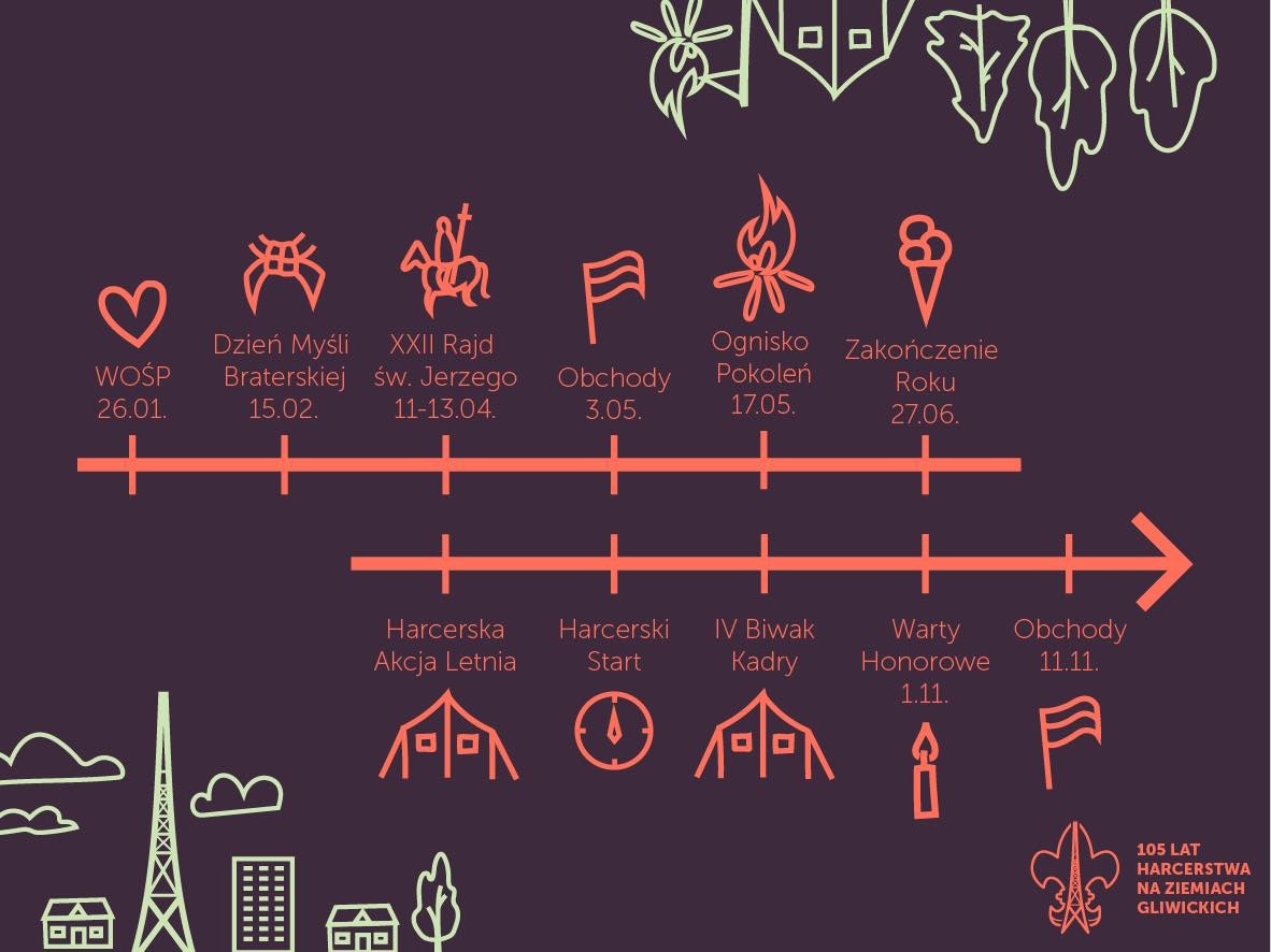 fot harmonogram lecia