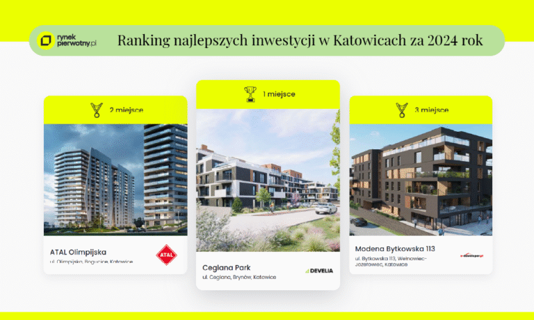 Ranking Inwestycji 2024 w Katowicach – na co dziś zwracają uwagę kupujący?