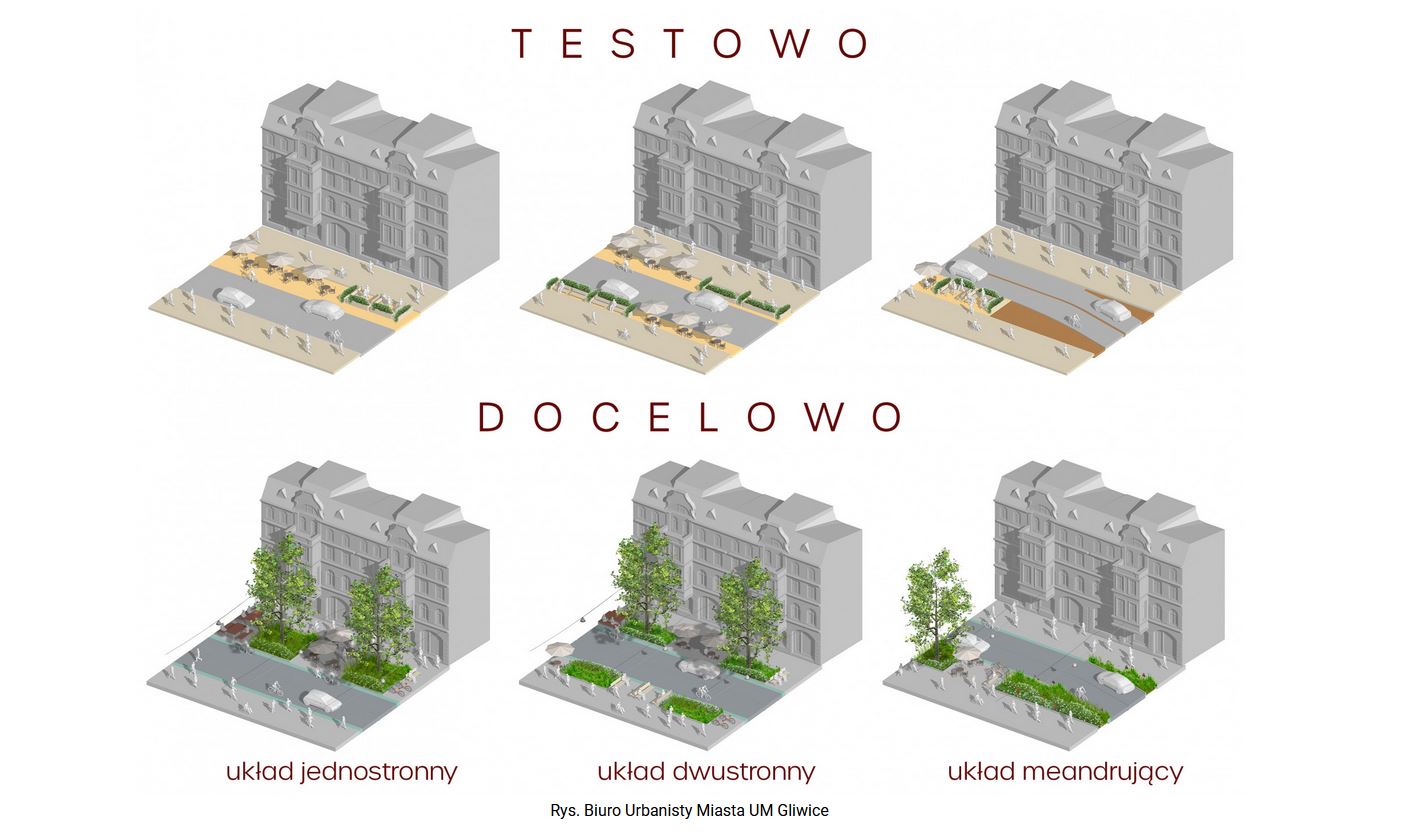 Zwycięstwa testowo docelowo